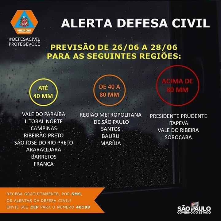 Defesa Civil faz alerta de chuva para todo o final de semana
