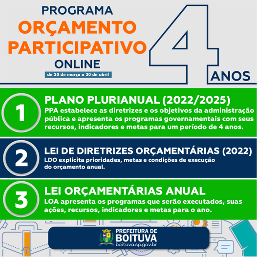 PREFEITURA MUNICIPAL LANÇA O PROGRAMA DE ORÇAMENTO PARTICIPATIVO ONLINE