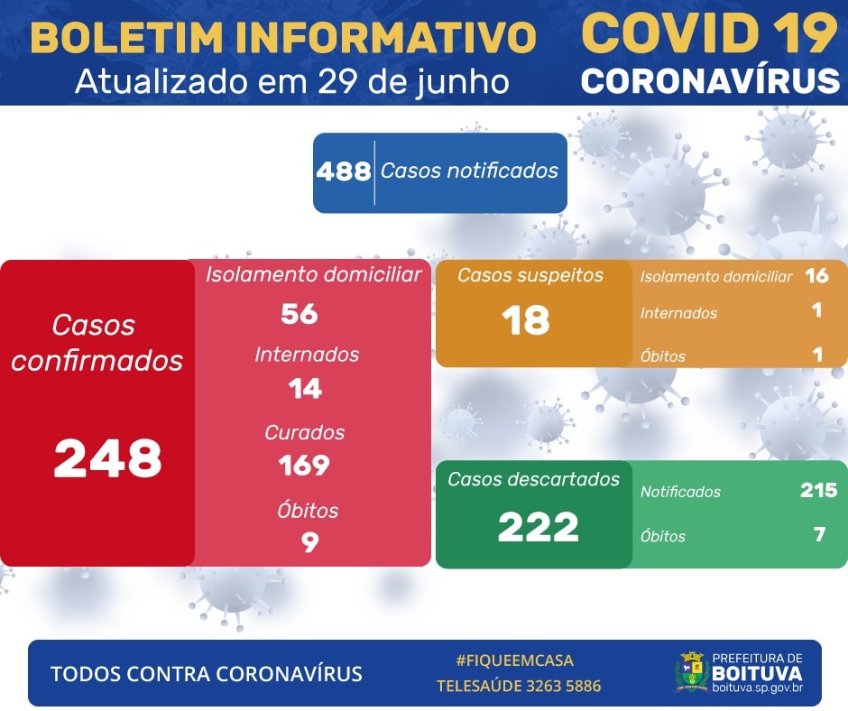 🚨BOLETIM EPIDEMIOLÓGICO ATUALIZADO (29/06)
