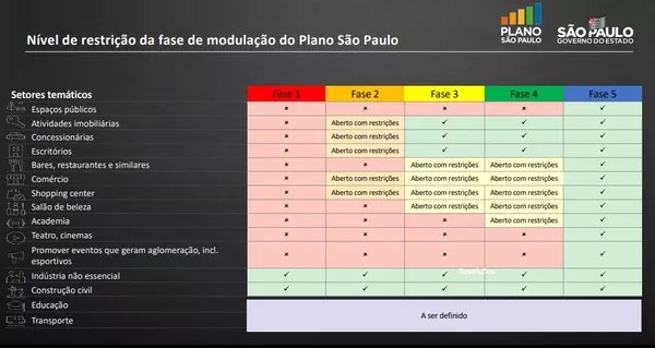Prefeito publica decreto e Boituva entra na fase vermelha do Plano São Paulo; medida começa a valer nesta terça-feira (30)