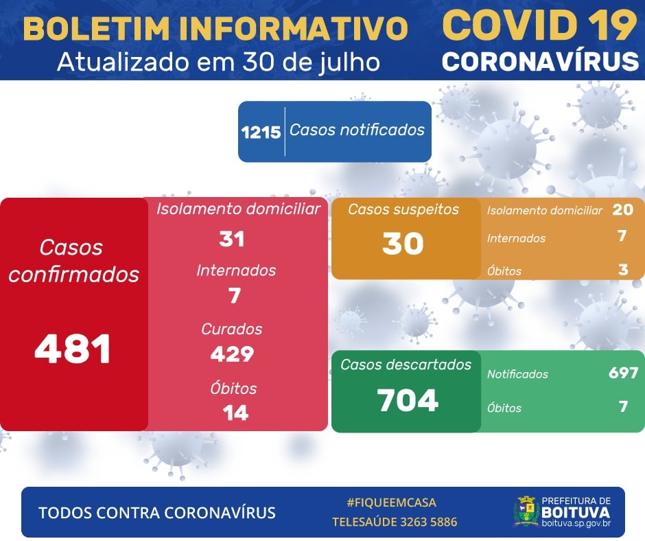 BOLETIM EPIDEMIOLÓGICO ATUALIZADO (30/07)