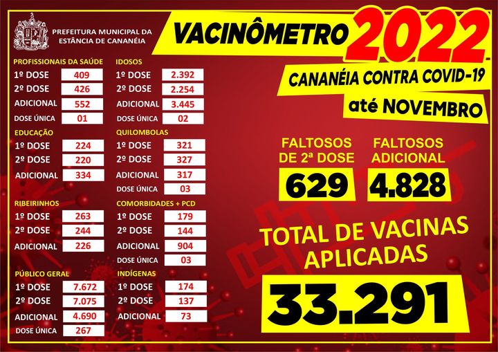 Vacinômetro Cananéia 2022 - NOVEMBRO