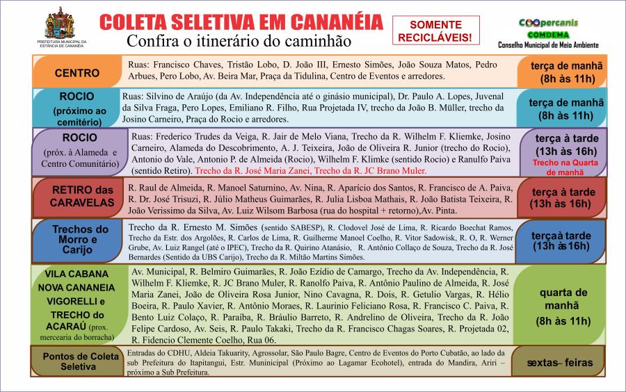 Coleta Seletiva em Cananéia - Itinerário Atualizado