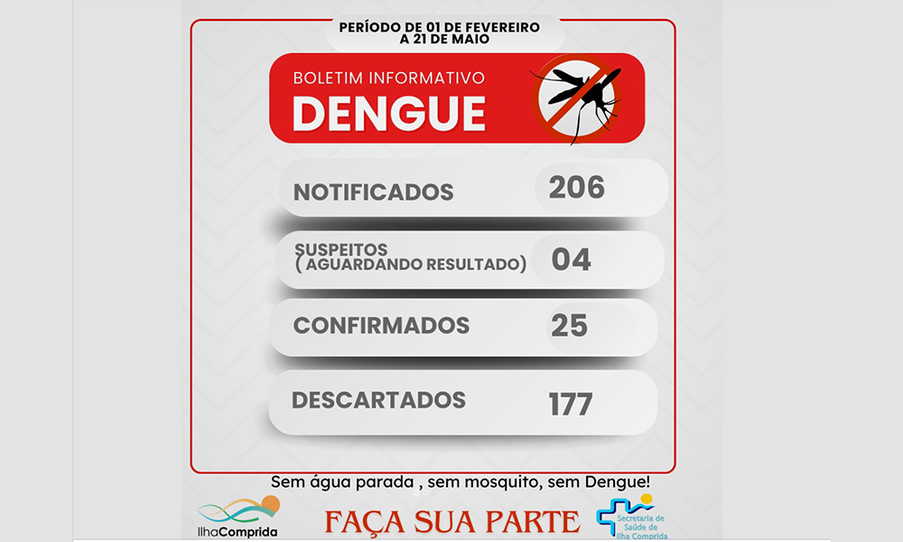 Boletim Dengue - Período de 01 de Fevereiro a 21 de Maio