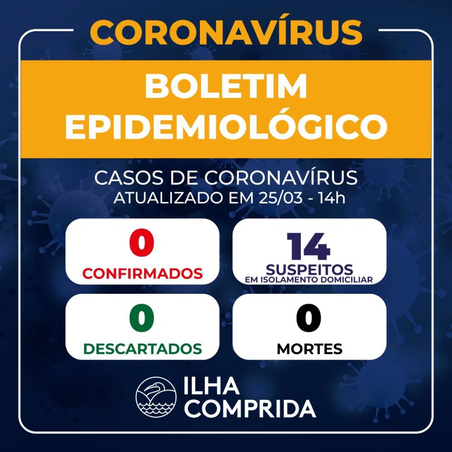 Boletim Coronavírus - Ilha soma 14 casos suspeitos em isolamento domiciliar