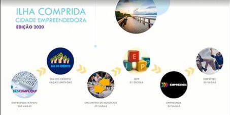 Ilha Comprida-Cidade Empreendedora abre inscrições para cursos nas áreas de Turismo, Hotelaria, Artesanato e Comércio Ambulante