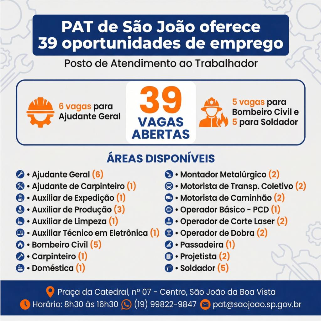 Imagem de Oportunidades no Posto de Atendimento ao Trabalhador (PAT)