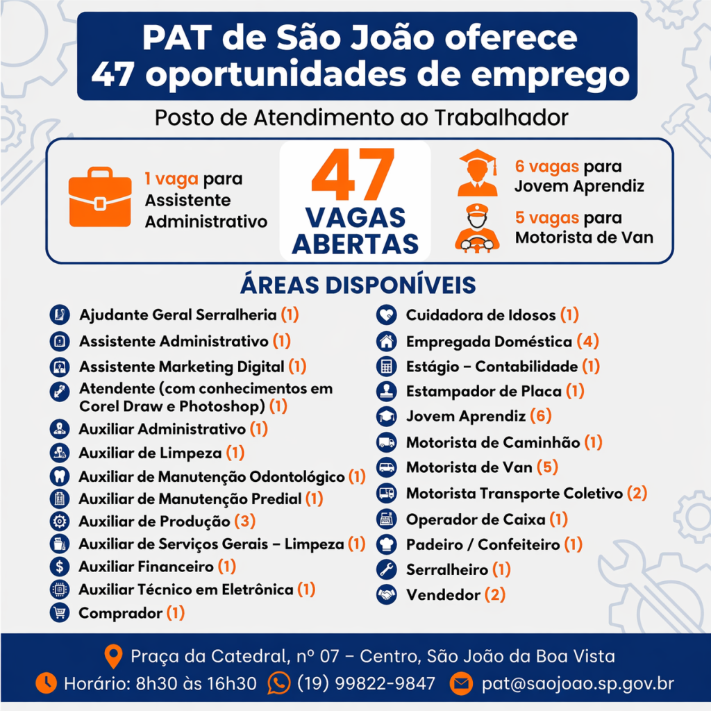 Imagem de Oportunidades no Posto de Atendimento ao Trabalhador