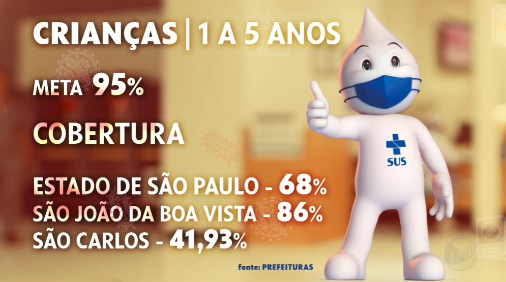 EPTV destaca São João em primeiro lugar na campanha contra a poliomielite
