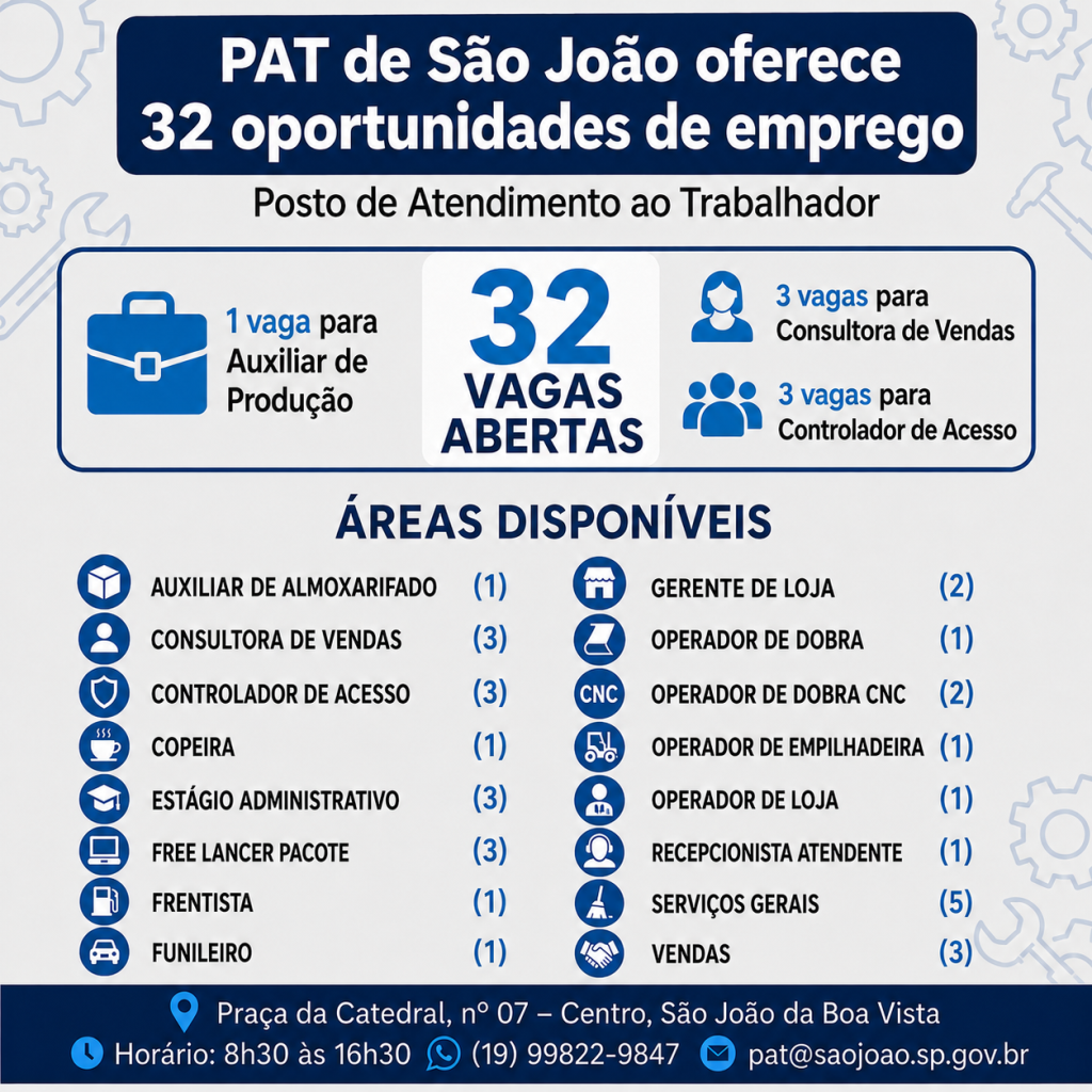 Imagem de Vagas de emprego disponíveis no PAT de São João da Boa Vista.