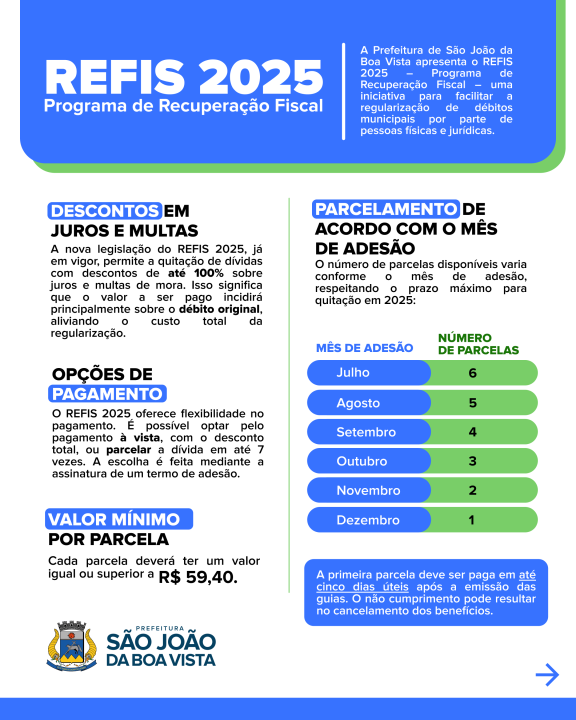 REFIS 2025 - Programa de Recuperação Fiscal