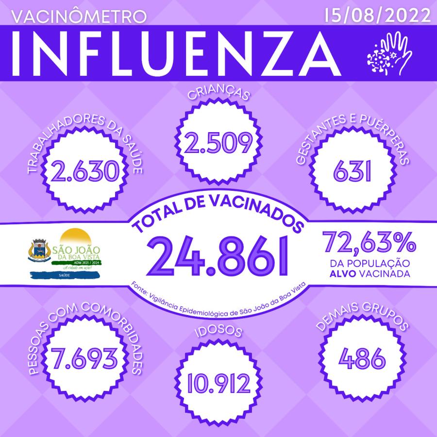 Prefeitura garante vacina contra a Influenza para toda a população 