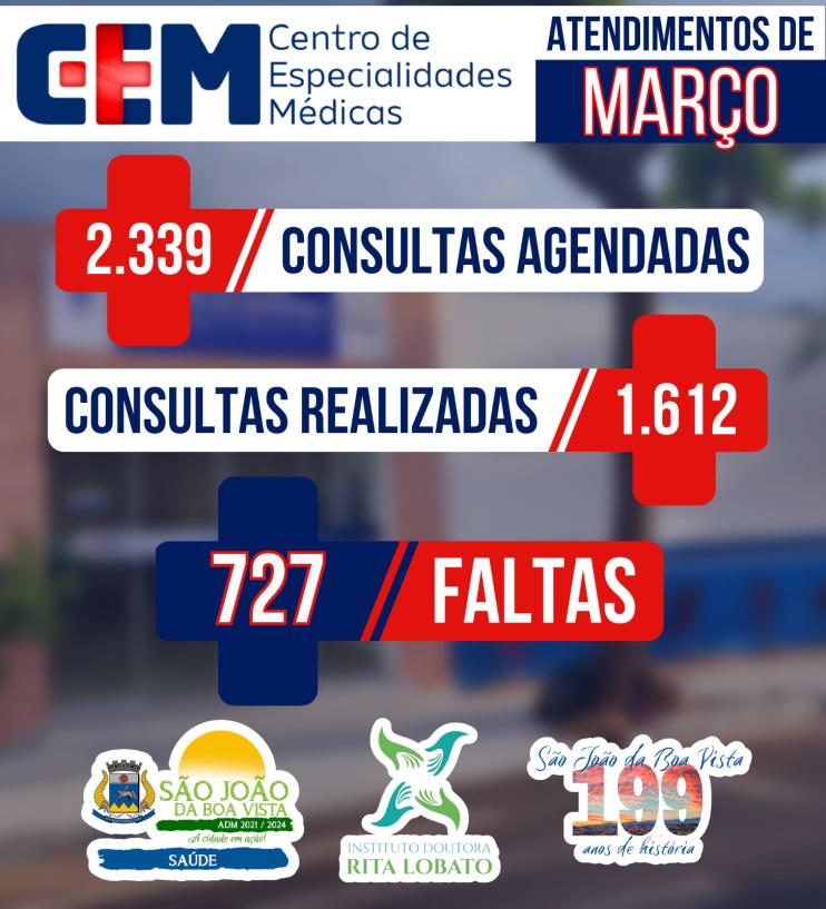 Centro de Especialidades Médicas atendeu mais de 1600 pessoas em março