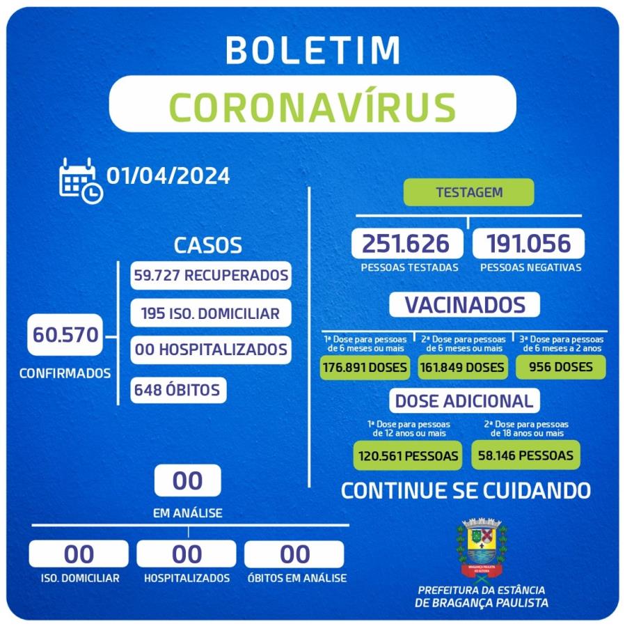 BOLETIM – CORONAVÍRUS (período de 01 a 30/03/2024) - Prefeitura de Bragança  Paulista