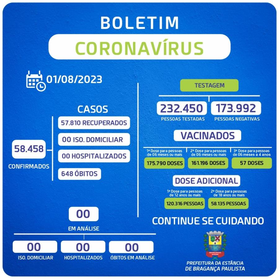 BOLETIM – CORONAVÍRUS (período de 01/07/2023 a 31/07/23)
