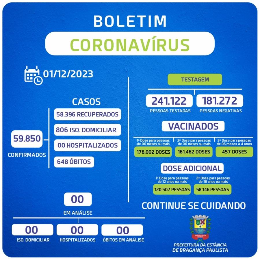 BOLETIM – CORONAVÍRUS (período de 01/11/2023 a 30/11/2023)