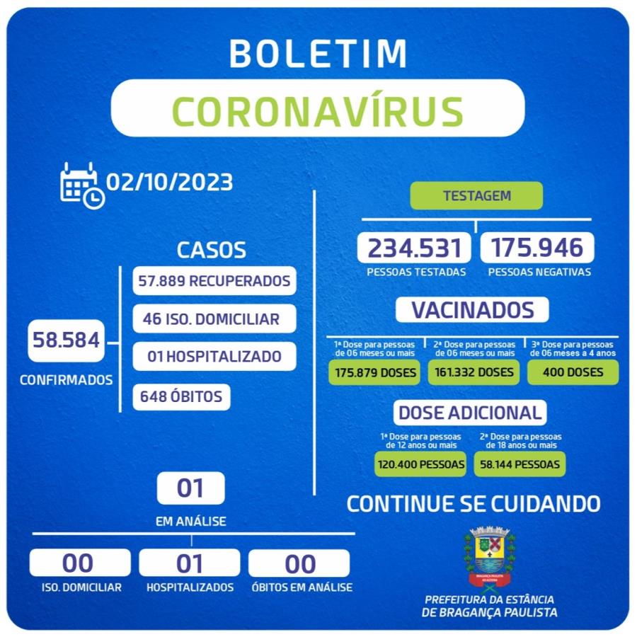 BOLETIM – CORONAVÍRUS (período de 01/09/2023 a 30/09/2023)