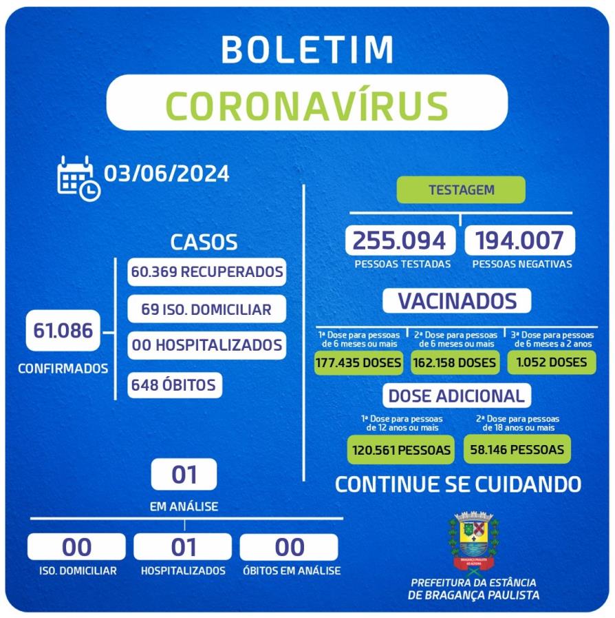 BOLETIM – CORONAVÍRUS (período de 01/05/2024 a 29/05/2024)