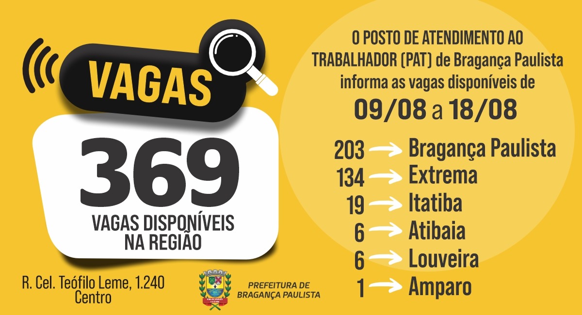 Posto de Atendimento ao Trabalhador tem 369 vagas disponíveis nesta semana