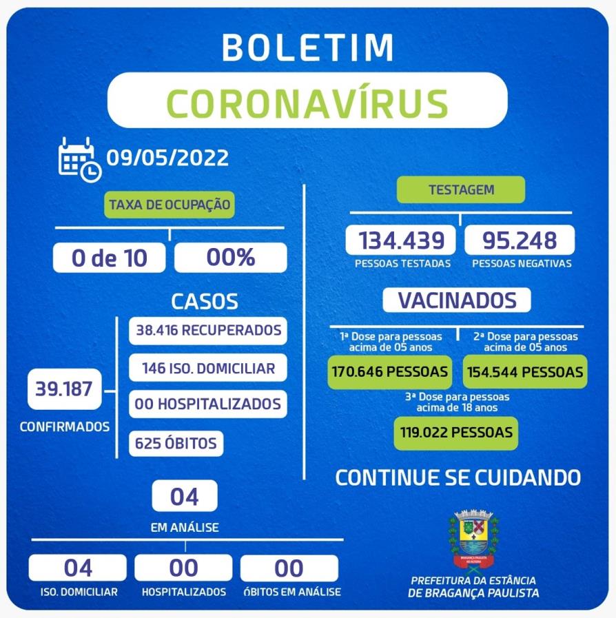 BOLETIM – CORONAVÍRUS (09.05.2022)