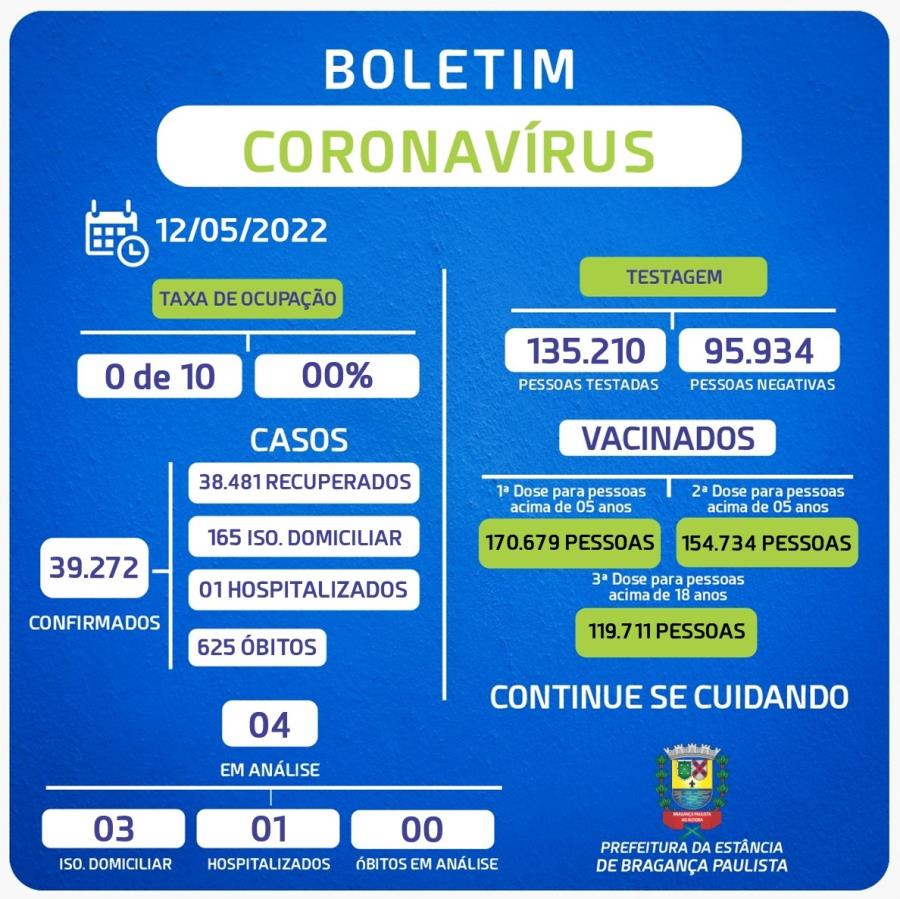 BOLETIM – CORONAVÍRUS (12.05.2022)