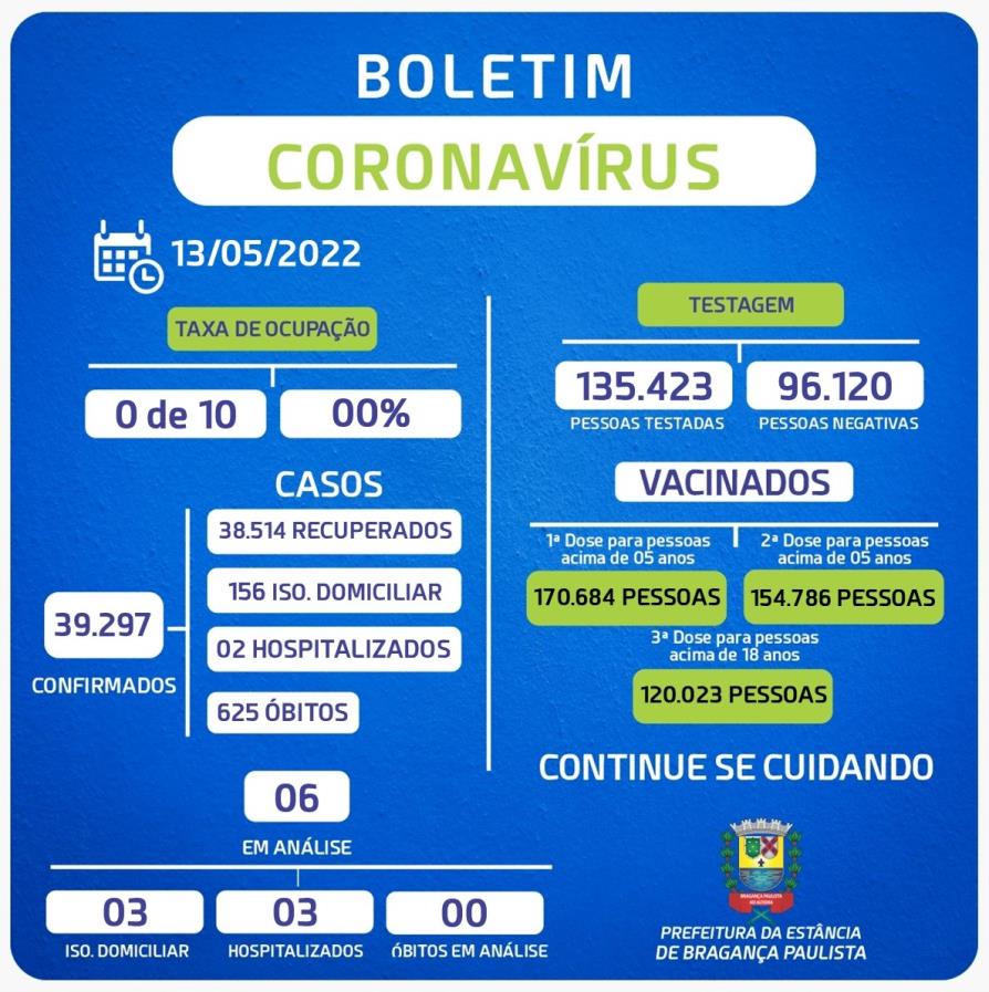 BOLETIM – CORONAVÍRUS (13.05.2022)