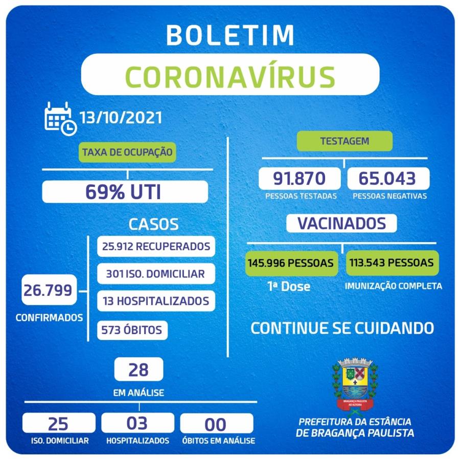 BOLETIM – CORONAVÍRUS