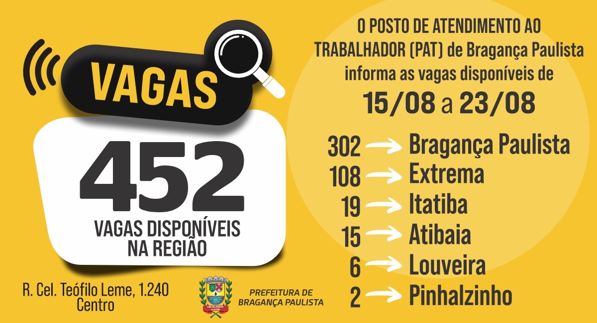 Posto de Atendimento ao Trabalhador tem 452 vagas disponíveis nesta semana