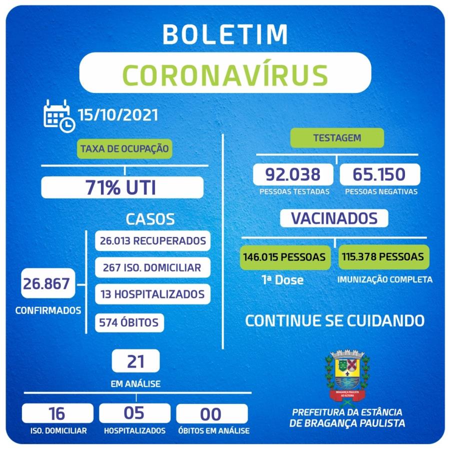 BOLETIM – CORONAVÍRUS (15.10.2021)