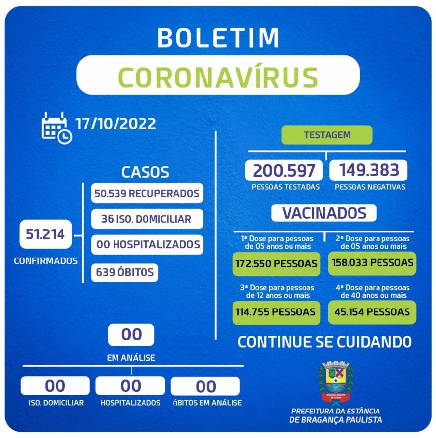 BOLETIM – CORONAVÍRUS (17.10.2022)