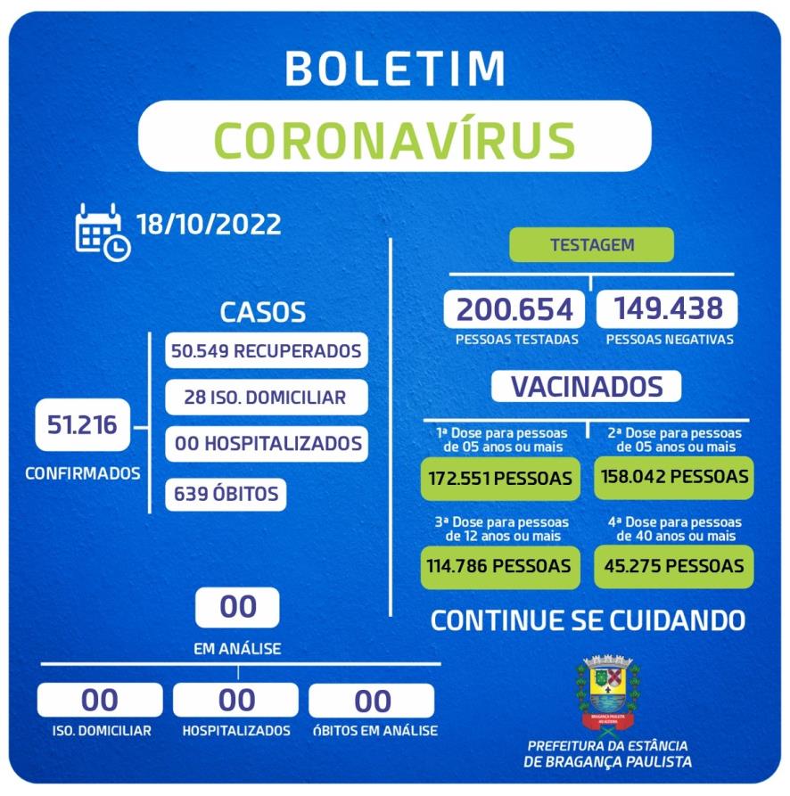 BOLETIM – CORONAVÍRUS (18.10.2022)