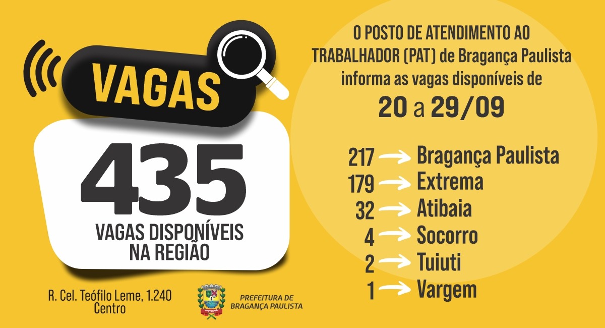 Posto de Atendimento ao Trabalhador tem 435 vagas disponíveis nesta semana
