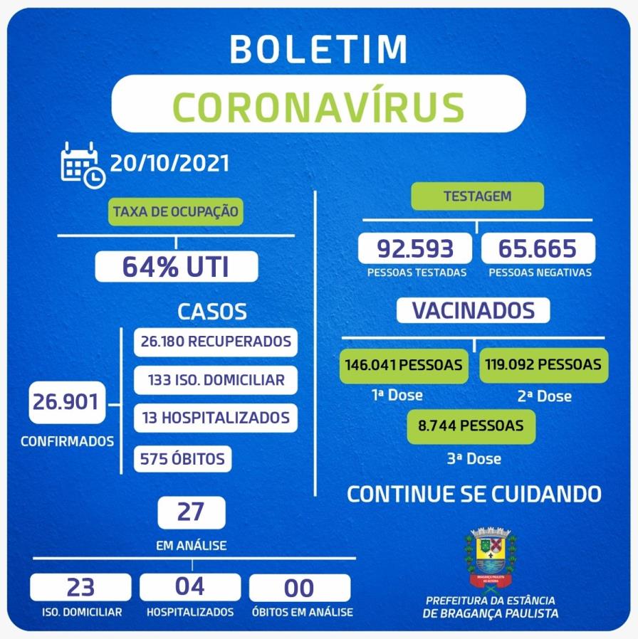 BOLETIM – CORONAVÍRUS (20.10.2021)