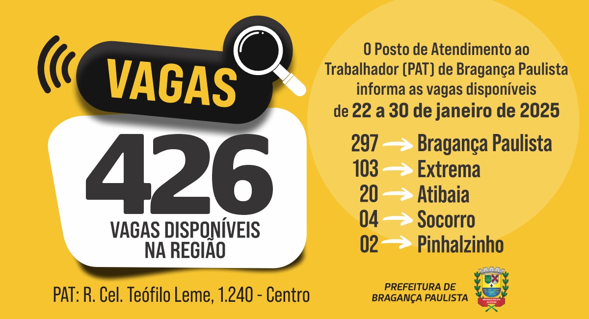 Posto de Atendimento ao Trabalhador tem 426 vagas disponíveis nesta semana