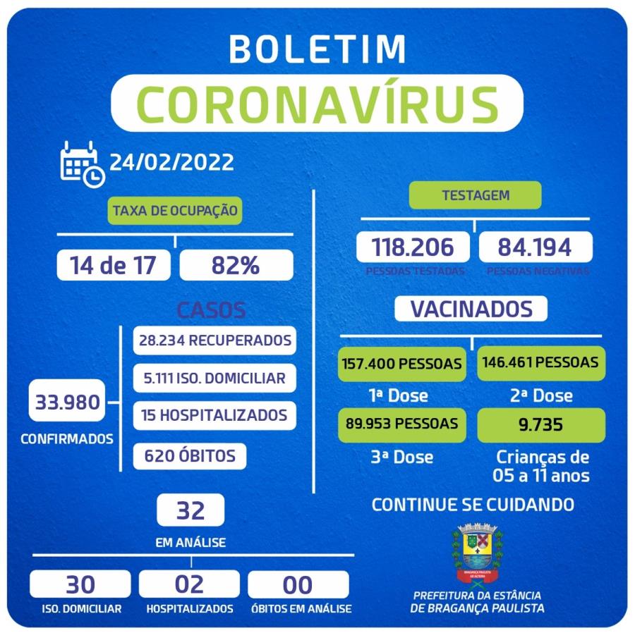 BOLETIM – CORONAVÍRUS (24.02.2022)