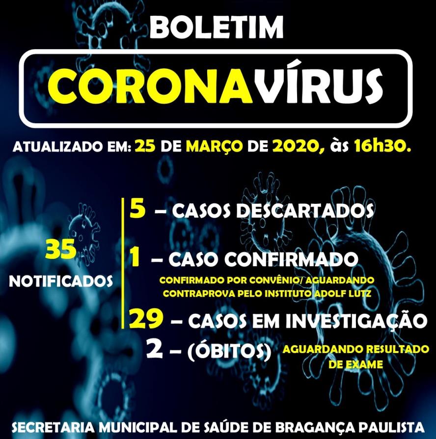 Exame realizado por convênio confirma primeiro caso por coronavírus