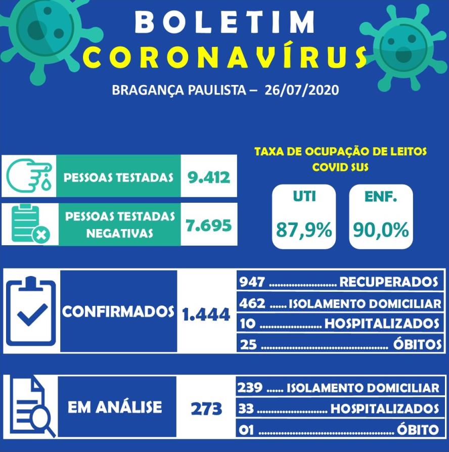 BOLETIM – CORONAVÍRUS - Prefeitura de Bragança Paulista