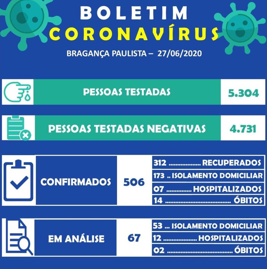 BOLETIM – CORONAVÍRUS