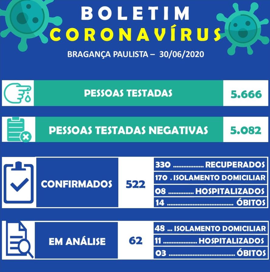 BOLETIM – CORONAVÍRUS