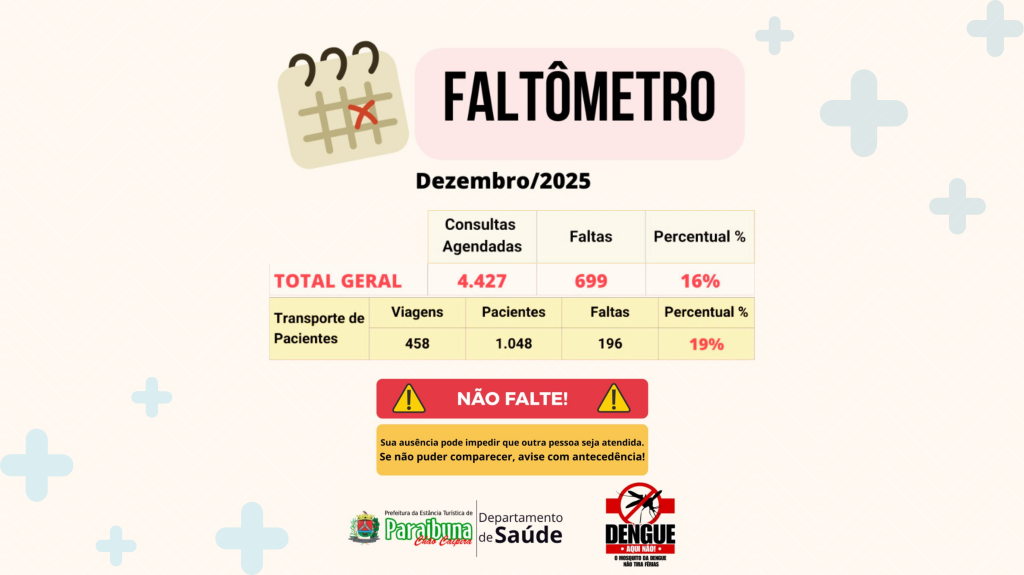 Faltômetro de dezembro/2025 aponta alto índices de faltas em consultas e no transporte de pacientes