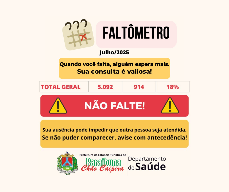 Faltômetro de Julho alerta para alto índice de ausências em consultas do SUS