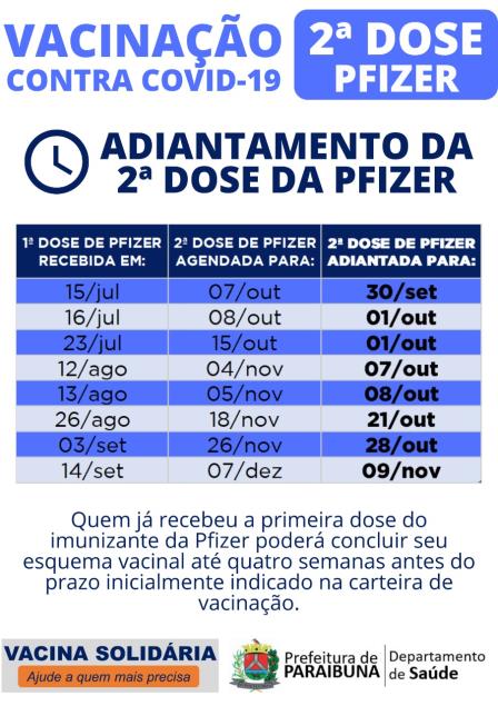 Vacinação contra a Covid-19 em Paraibuna, cronograma de adiantamento da 2ª dose da Pfizer