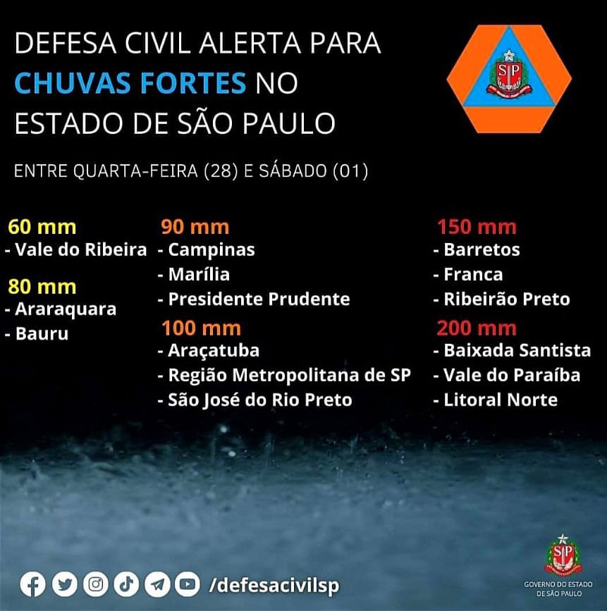 Defesa Civil alerta para chuvas fortes no estado de São Paulo entre esta quarta e sábado