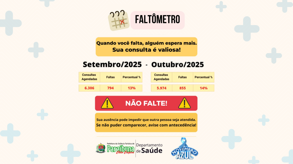 Faltômetro de setembro e outubro acende alerta sobre ausências em consultas