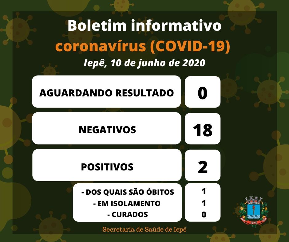 Boletim coronavírus (Covid-19)