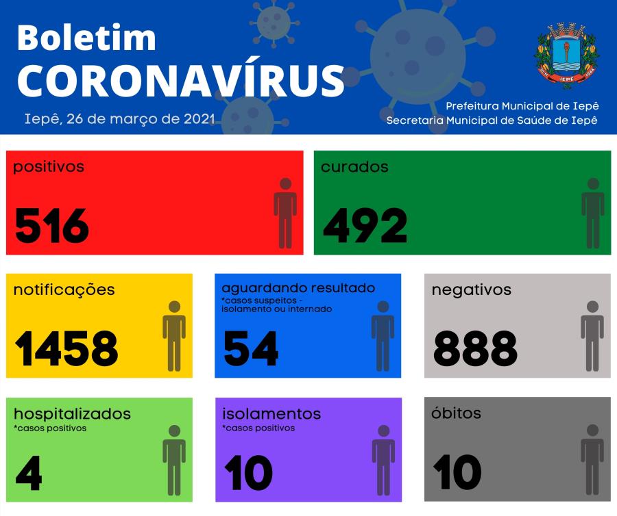 Boletim coronavírus (Covid-19) – 26/03