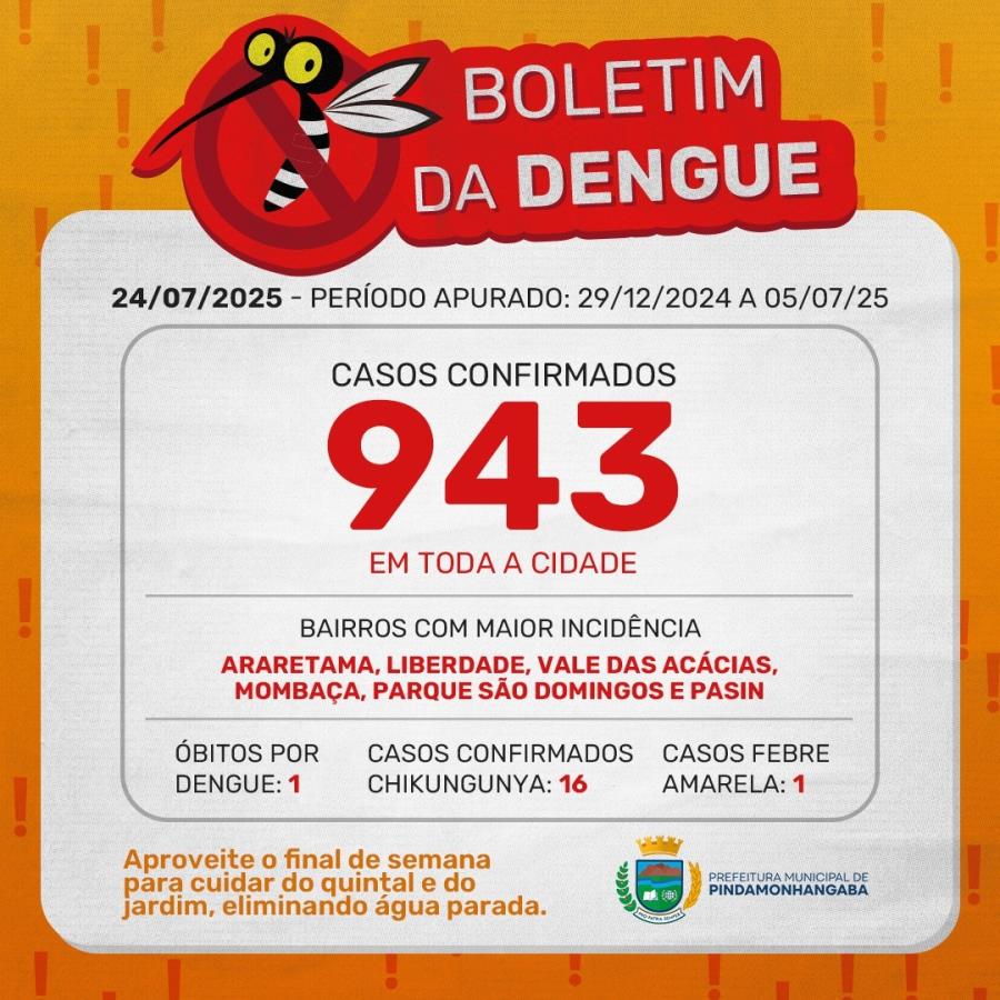 Boletim da dengue: Pinda registra primeiro óbito na cidade