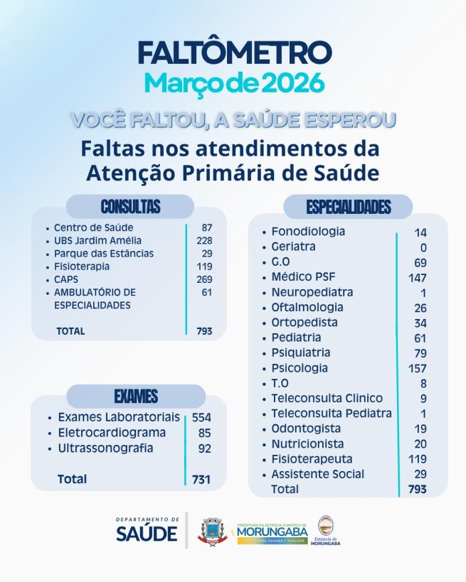SUA FALTA É A ESPERA DE OUTRA PESSOA: NÃO TIRE O LUGAR DE QUEM PRECISA!