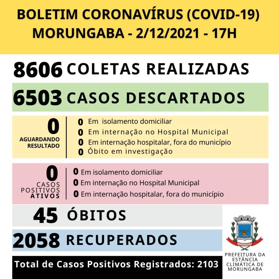 BOLETIM EPIDEMIOLÓGICO (02/12/2021 - QUINTA-FEIRA)