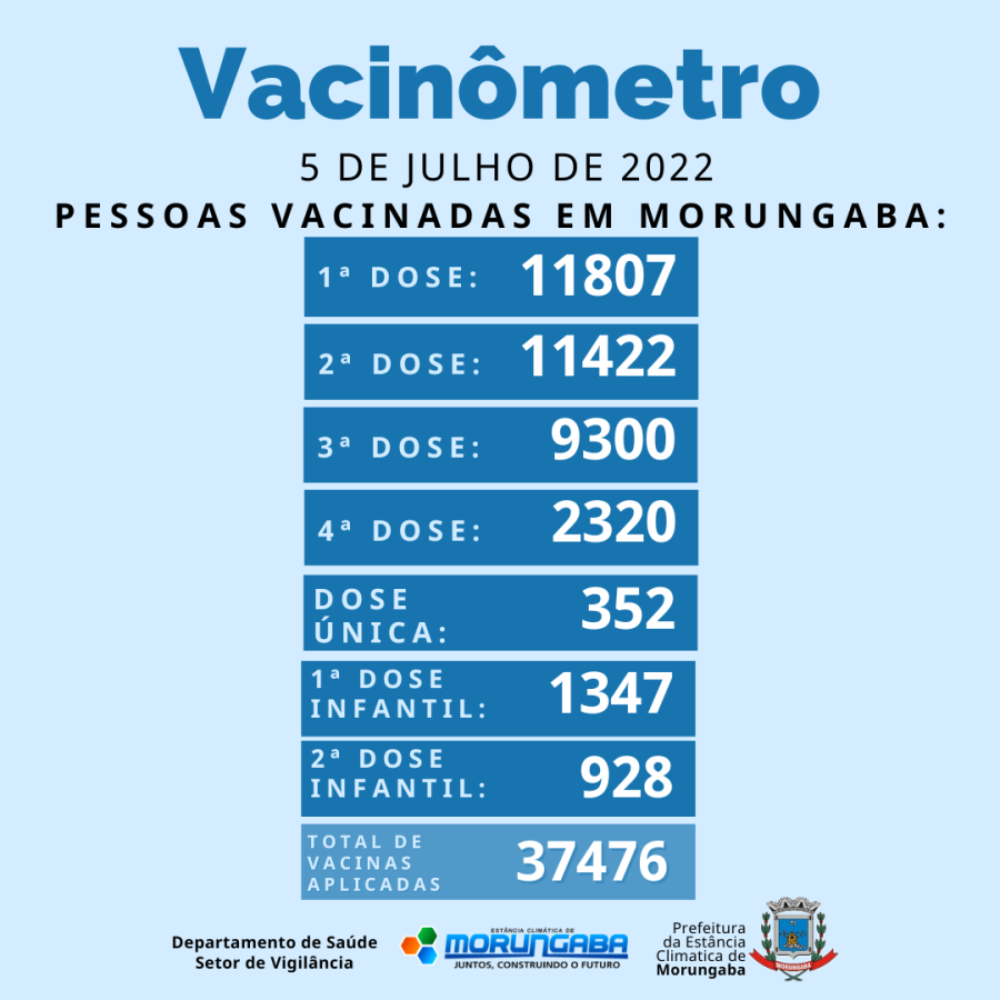 VACINÔMETRO COVID-19